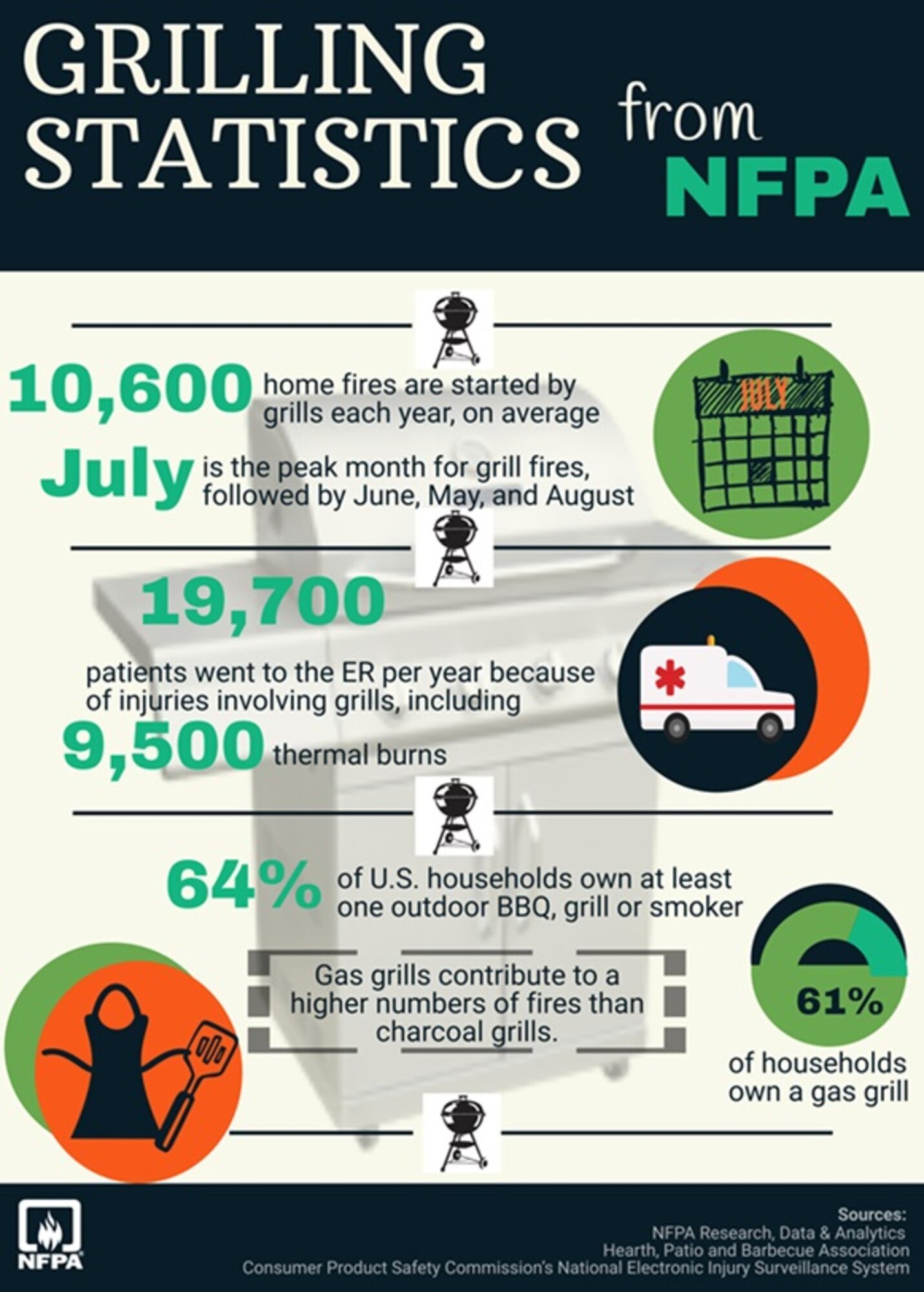 101 Critical Days of Summer: Barbecue/grilling safety