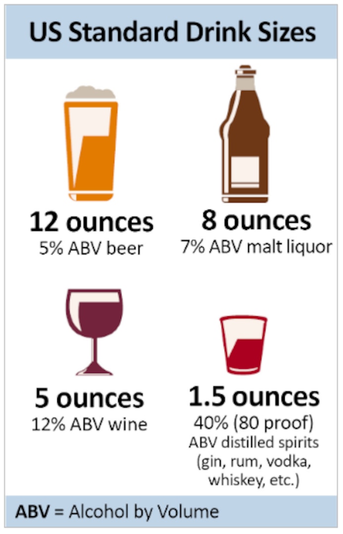 Blood Alcohol Level Chart And Easy Guide 45 OFF