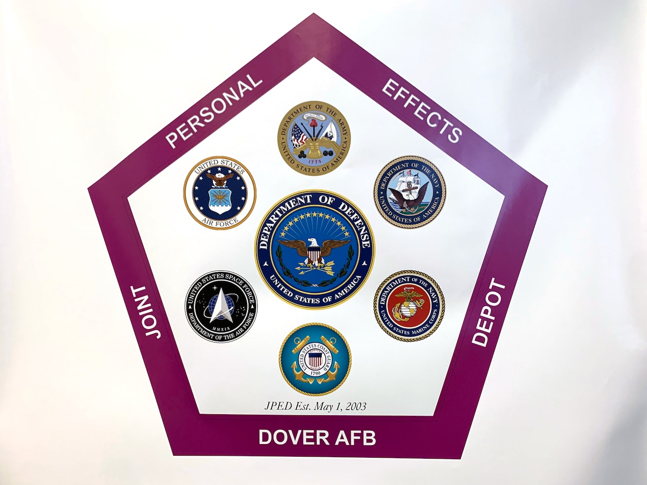 A pentagonal shaped insignia that reads “Joint Personal Effects Depot Dover AFB” includes seven round insignia inside it.
