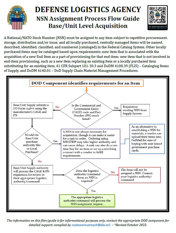 nsn assignment process