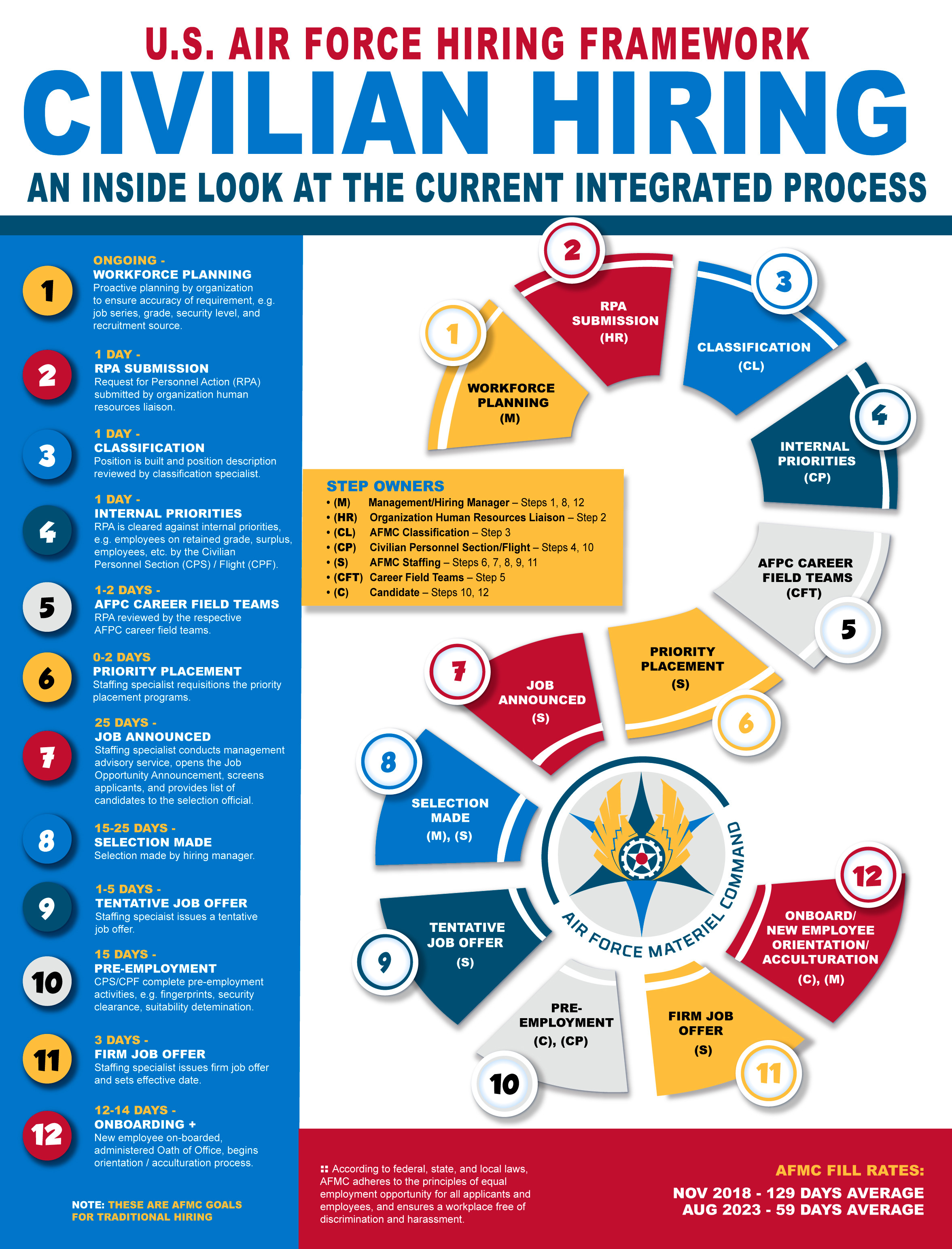 New initiatives continue to drive civilian talent acquisition 