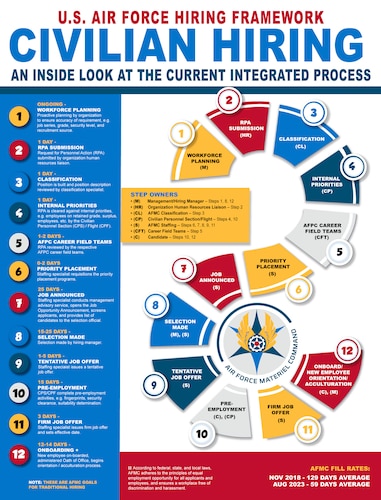 Manufacturers – Stop Pushing the “Easy Button” on Your Workforce