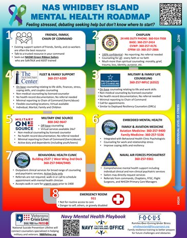 Naval Air Station Whidbey Island mental health roadmap with points of contact on the installation.