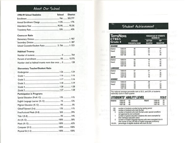 Lomie G. Heard students participating in special events.