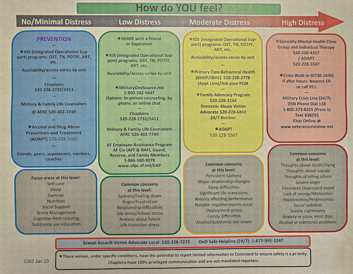 Pictured above is a piece of paper with mental health resources on it.