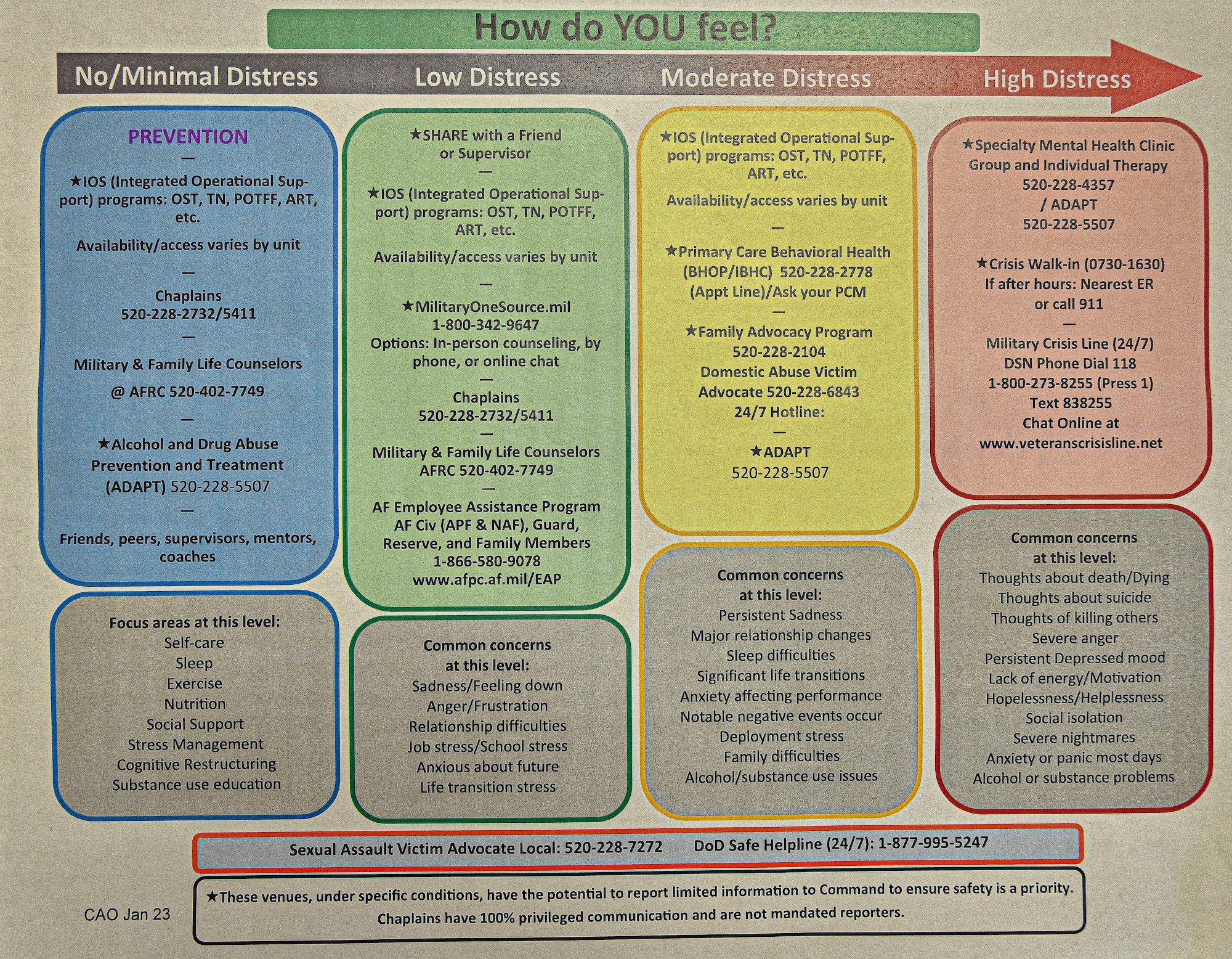 how-to-get-mental-health-care-davis-monthan-air-force-base-article-view