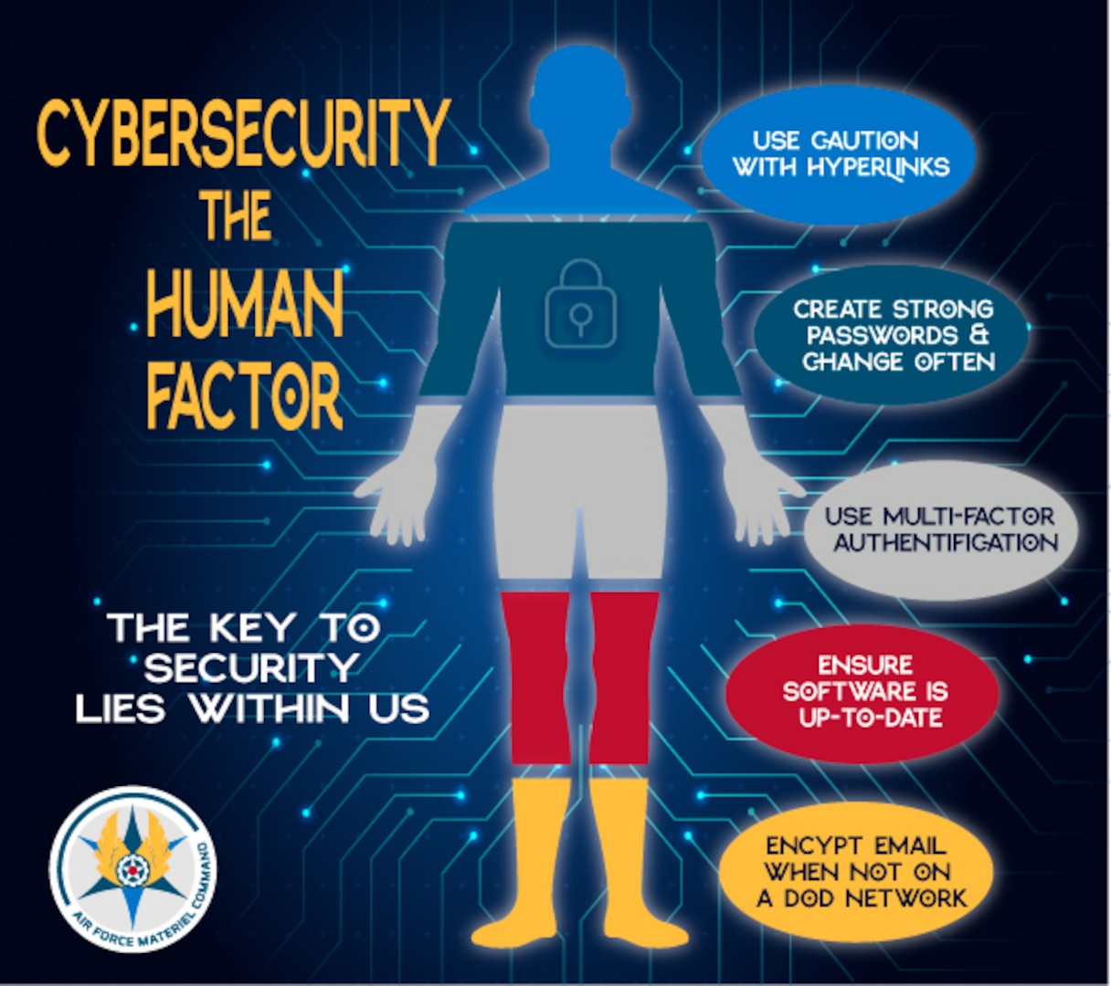CYBER HYGIENE  Good cybersecurity hygiene protects work, at-home networks.  > Joint Base San Antonio > News