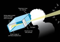 You can make your own eclipse projector using a cardboard box, a white sheet of paper, tape, scissors, and aluminum foil. With the Sun behind you, sunlight will stream through a pinhole punched into aluminum foil taped over a hole in one side of the box. During the partial phases of a solar eclipse, this will project a crescent Sun onto a white sheet of paper taped to the inside of the box. Look into the box through another hole cut into the box to see the projected image.