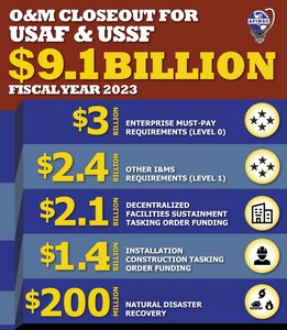 fiscal end of year infographic
