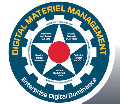 DMM graphic