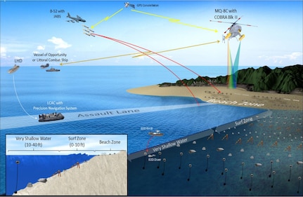 The Joint Direct Attack Munition (JDAM) Assault Breaching System (ABS) or (JABS) is a combination of 2,000-lb guided bombs (MK 84 or BLU-117 JDAM) paired with Naval Surface Warfare Center Panama City Division’s (NSWC PCD) lethality database and mission planning software in MINEnet Tactical, to ultimately help the warfighter neutralize identified targets to successfully breach mines and obstacles within that littoral (coastal) battlespace prior to an amphibious assault.