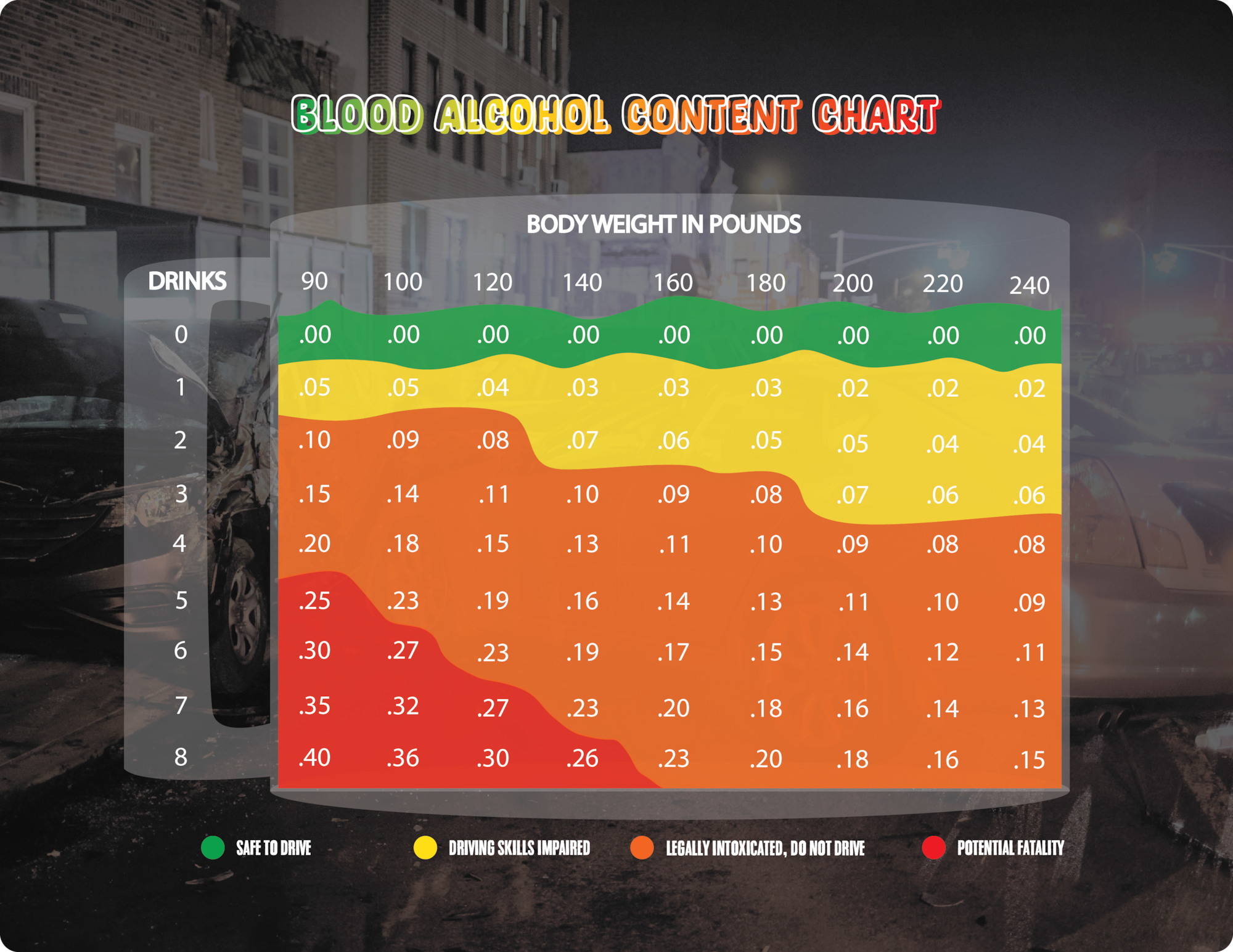 Graphic created by Airman 1st Class Kailee Reynolds containing a blood alcohol content chart.