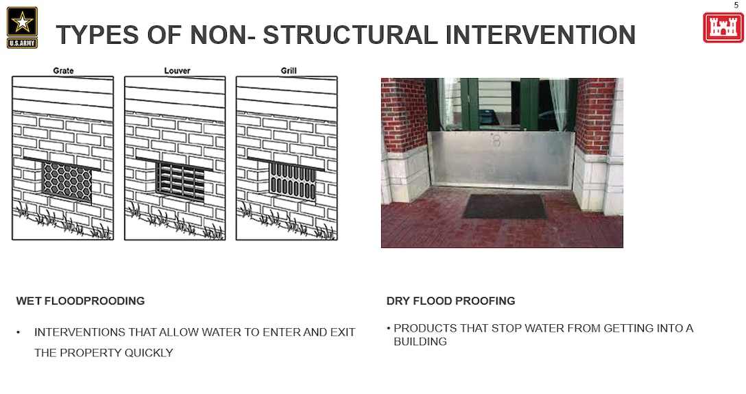 Floodproofing Training slides