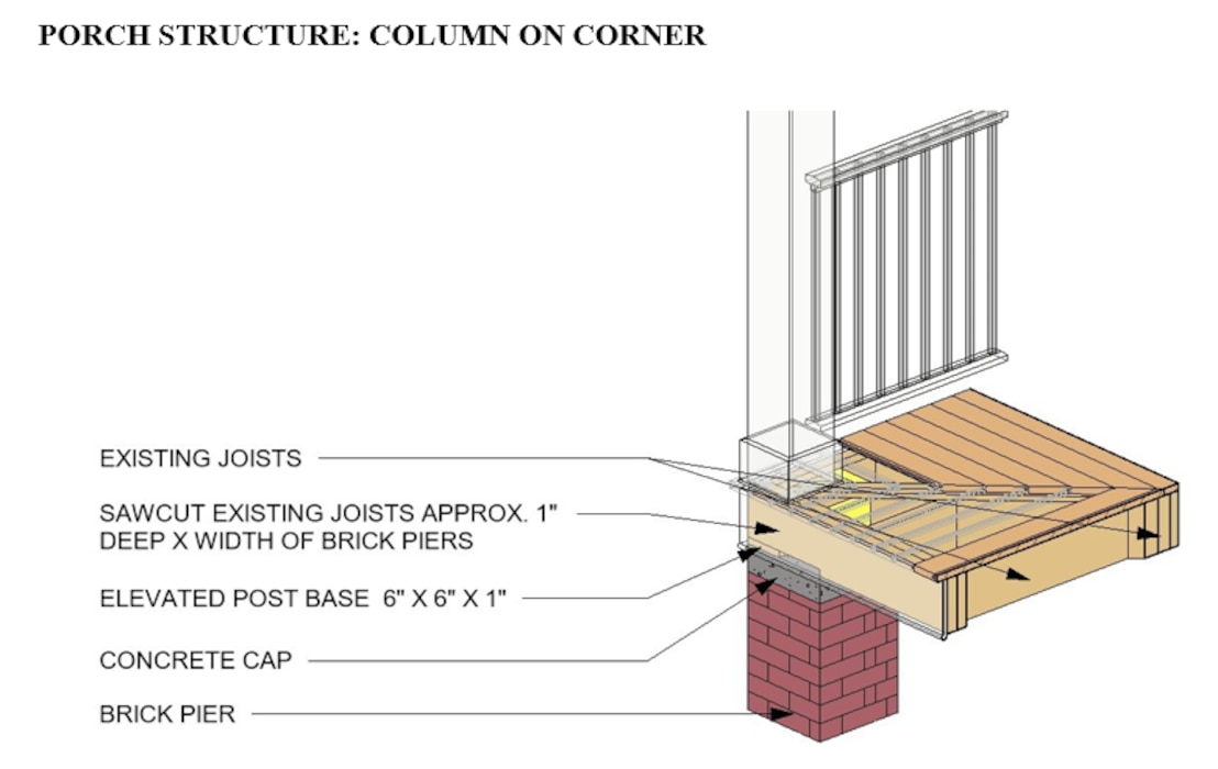 Porch structure design guidance