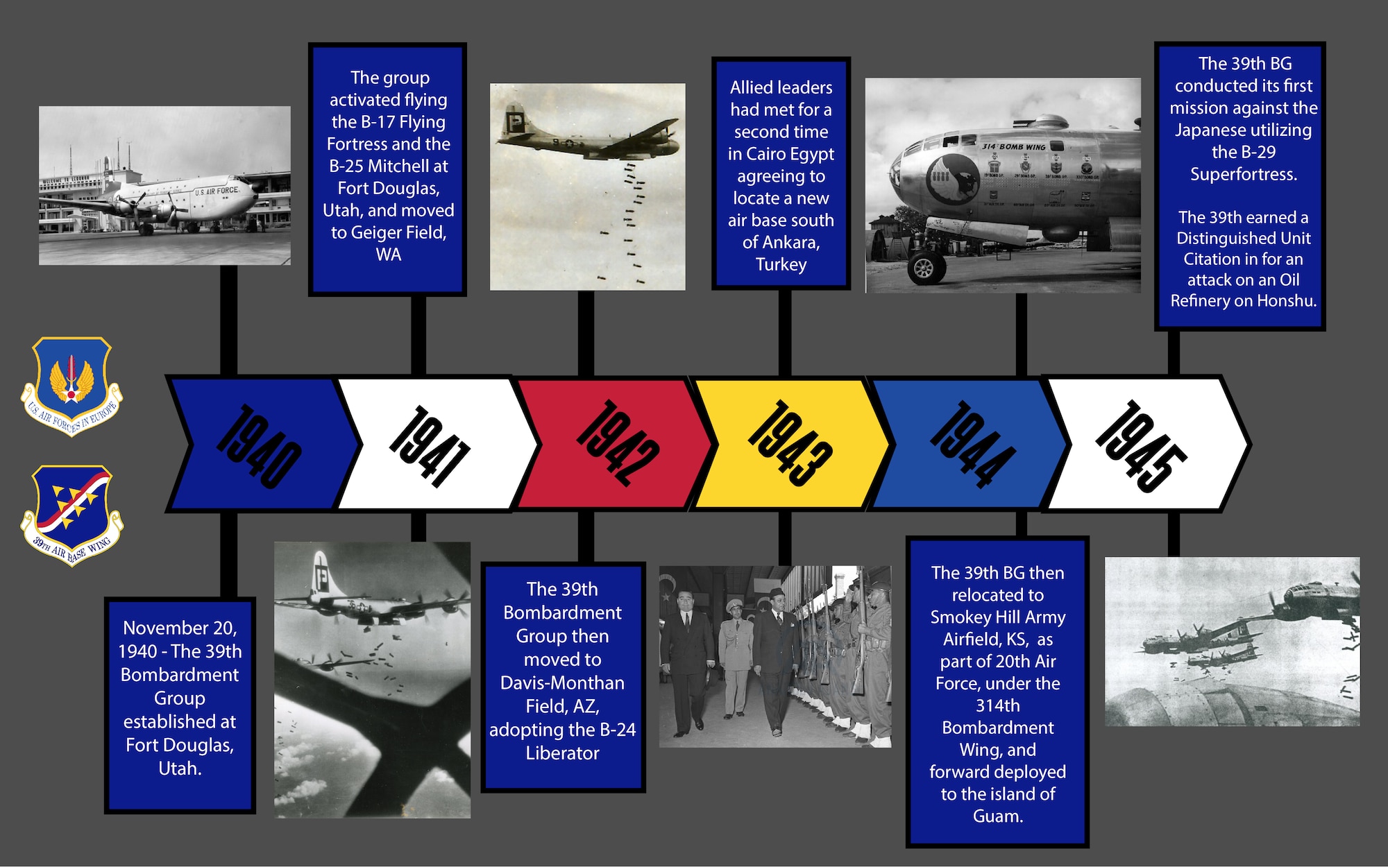 Incirlik Air Base has been an impactful and strategic base since the 1950's take a look at our timeline to get a glimpse of our history.
