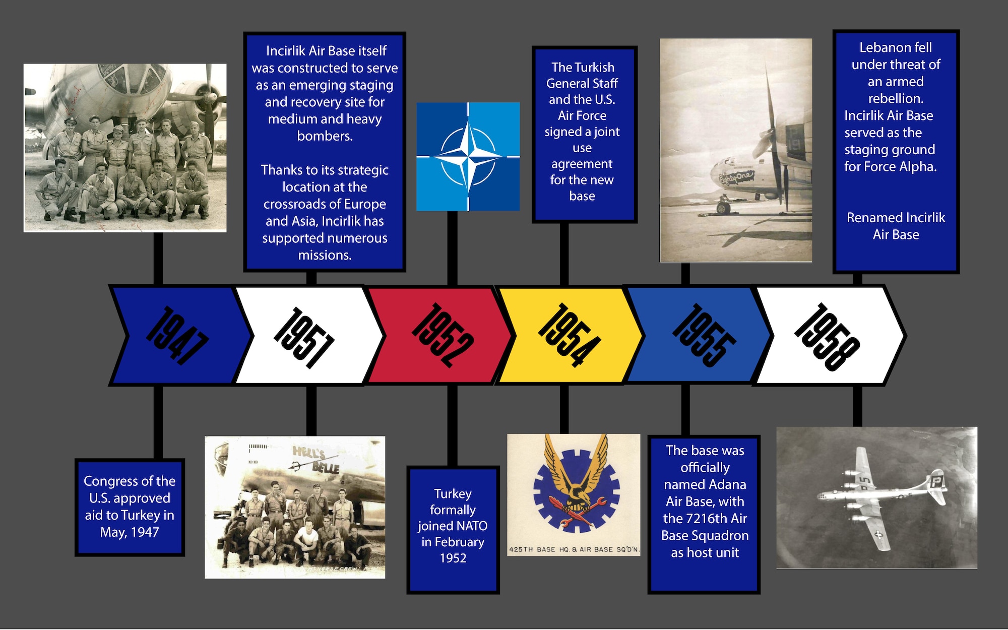 Incirlik Air Base has been an impactful and strategic base since the 1950's take a look at our timeline to get a glimpse of our history.