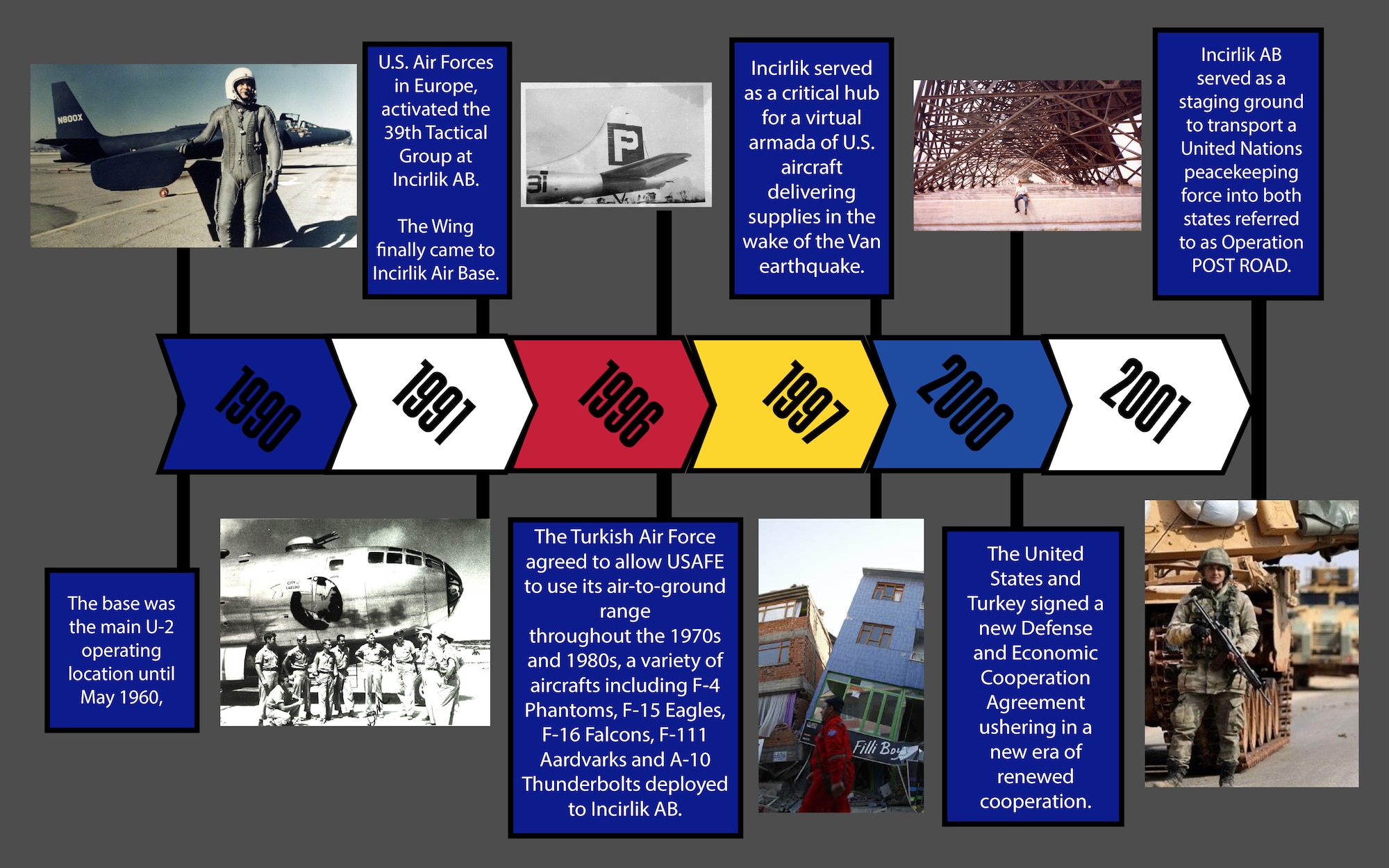 Incirlik Air Base has been an impactful and strategic base since the 1950's take a look at our timeline to get a glimpse of our history.