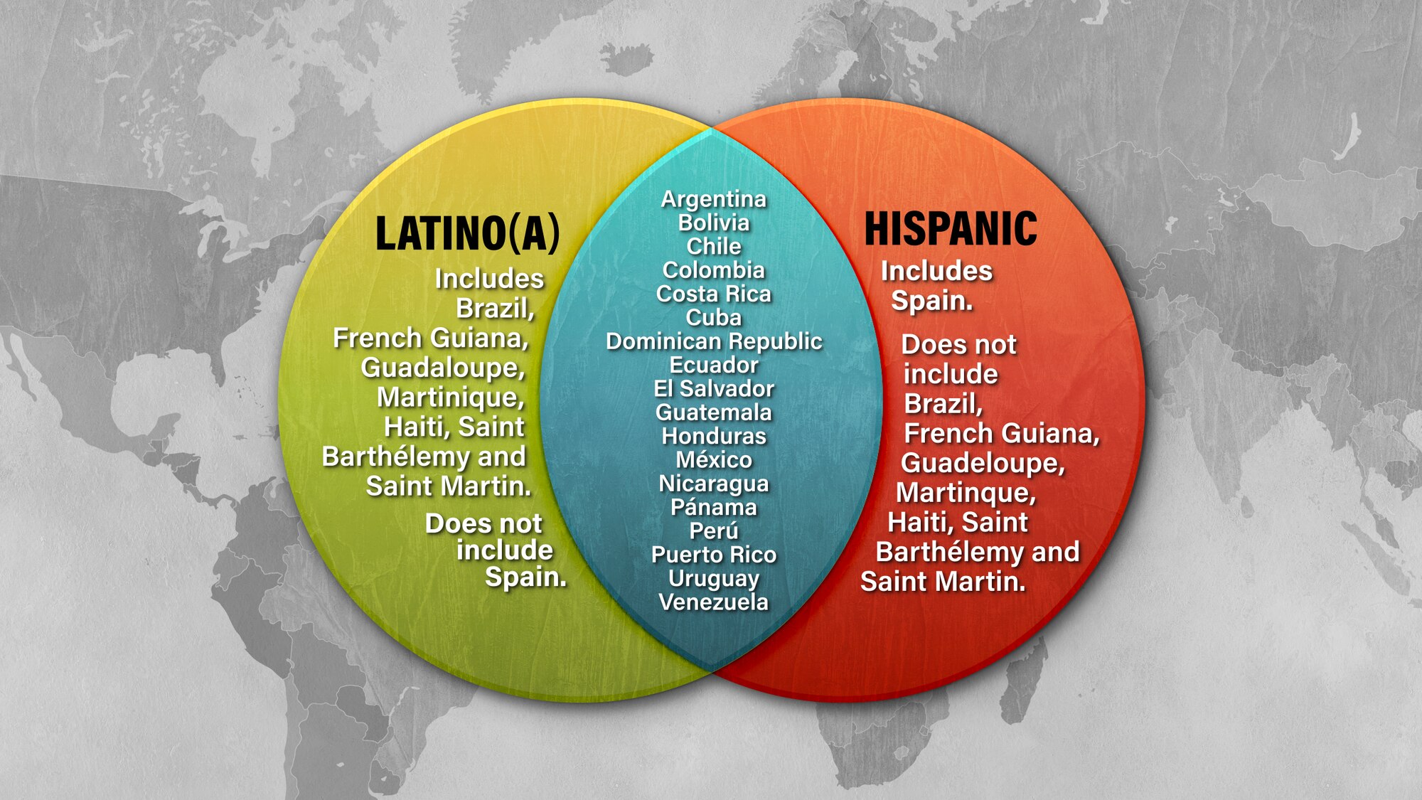 A Venn diagram showing the relationship between the terms Hispanic and Latino.