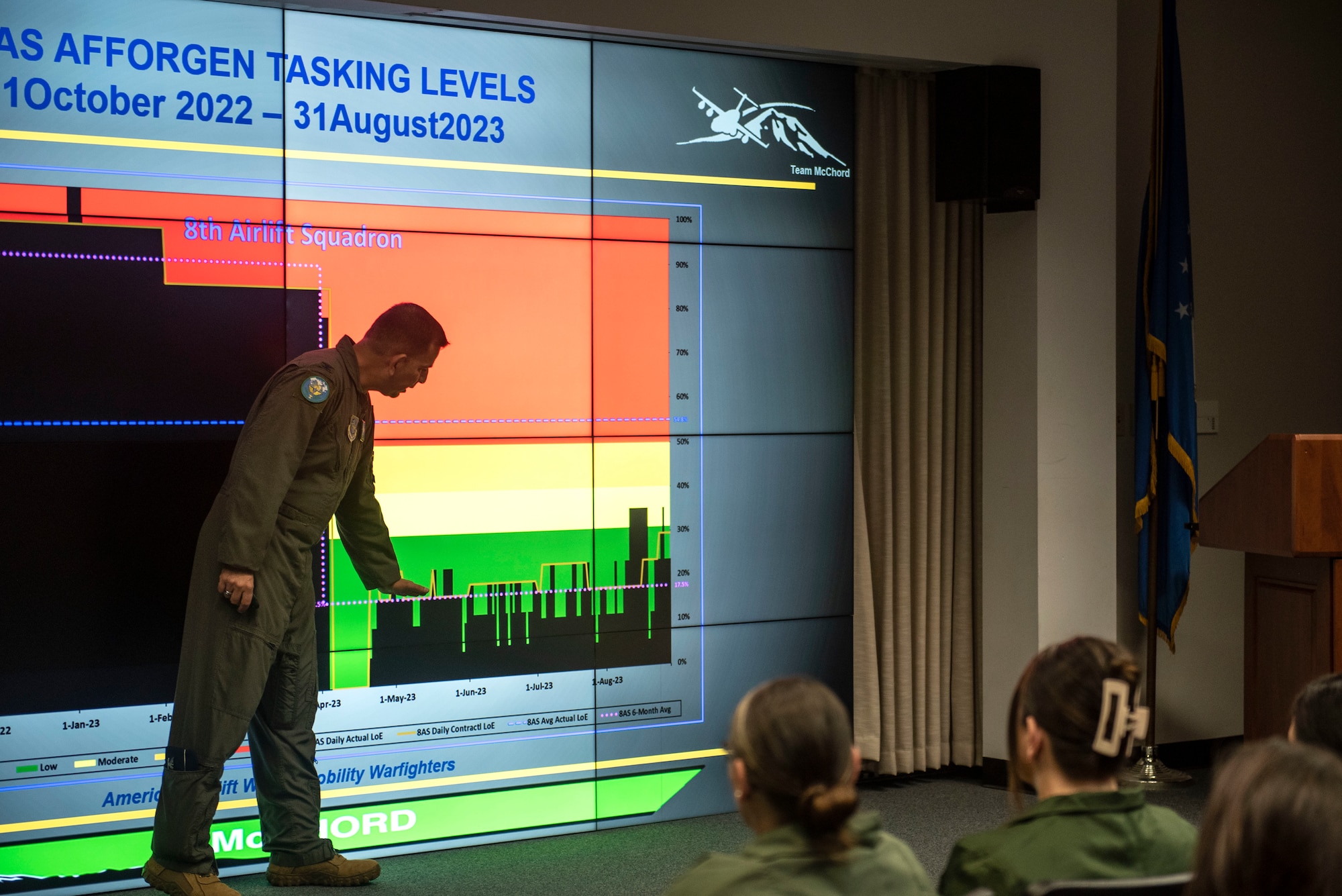 During the briefing, spouses had the opportunity to learn about the 62d Airlift Wing mission and how their support for their service member bolsters rapid global mobility. (U.S. Air Force photo by Airman 1st Class Kylee Tyus)