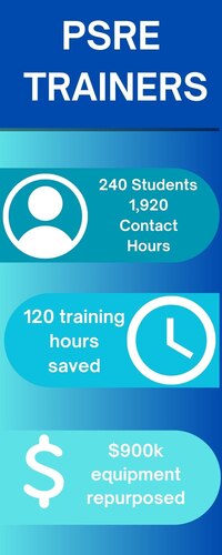 PSRE trainers built by the 82d TRSS impact the Air Force by saving training hours and reducing mission impact by taking assets offline.