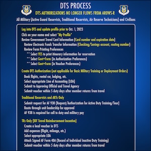 Processes for generating travel documents and submitting vouchers for payment will change Oct. 1, 2023 when the Air Force Reserve Command transitions to the Defense Travel System. The change is being made to ensure Citizen Airmen are paid for travel in a more timely manner. (Graphic by Mr. Donaldo Clarke)