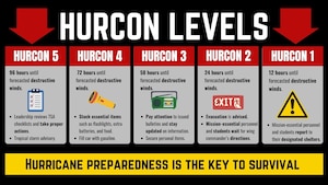 A U.S. Air Force graphic displays information about the hurricane condition scale to inform the public about hurricane preparations at Keesler Air Force Base, Mississippi, Aug. 29, 2023.