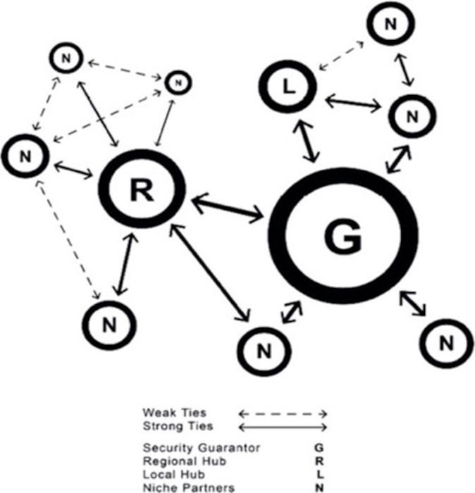 Nodal Defense Alliance System