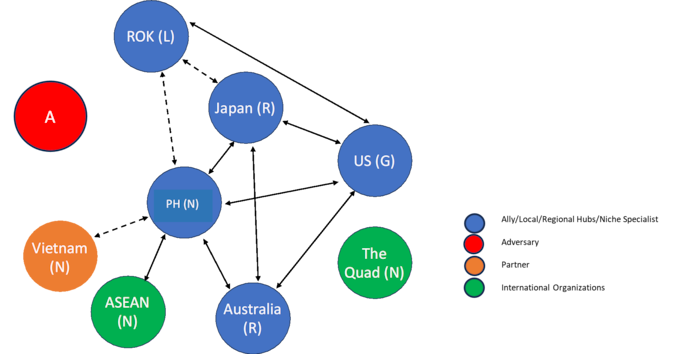 Nodal Defense in the Indo-Pacific