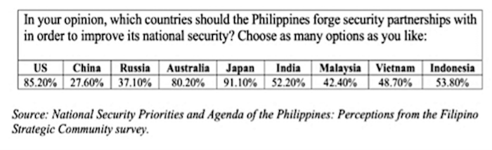 Table 1. Preferred security-partner countries