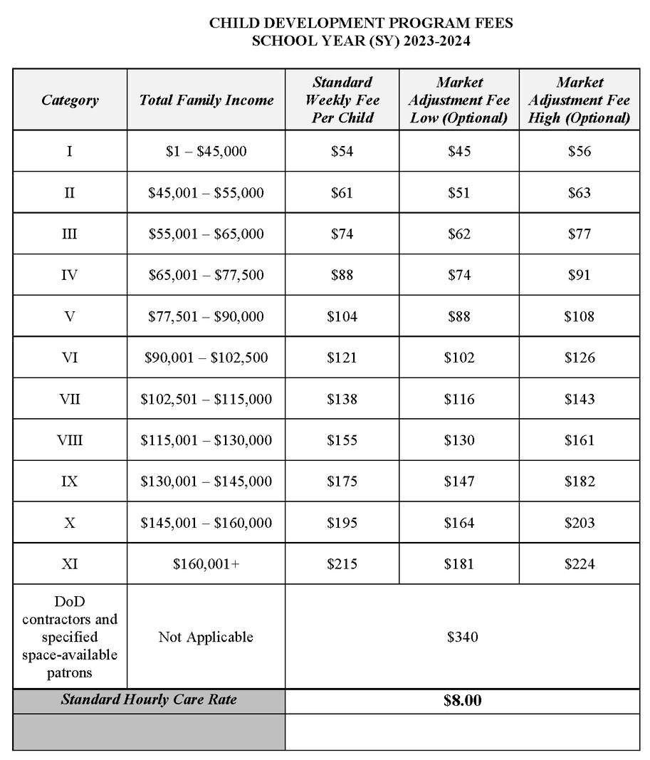 Chart reflecting categories, annual total family income and weekly rates. (Department of Defense graphic)