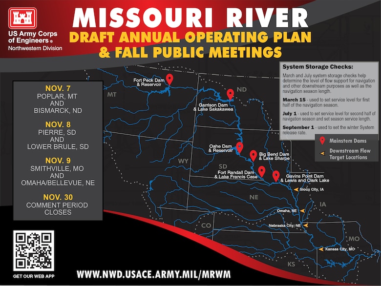 A graphic showing a map of the Missouri River basin on a black background. The Missouri River and its tributaries are highlighted in blue. The six mainstem dams of Fort Peck in Montana, Garrison in North Dakota, Oahe in Pierre, Big Bend, downstream of Pierre, Fort Randall Dam, and Gavins Point Dam in South Dakota with markers in red. In yellow downstream flow target locations in Sioux City, Omaha, Nebraska City, and Kansas City are noted. On the left, the dates and locations of the Fall public meetings are called out. Nov. 7 Poplar, MT and Bismarck, ND Nov. 8 Pierre, SD and Lower Brule, SD Nov. 8 Smithville, MO and Omaha/Bellevue, NE.