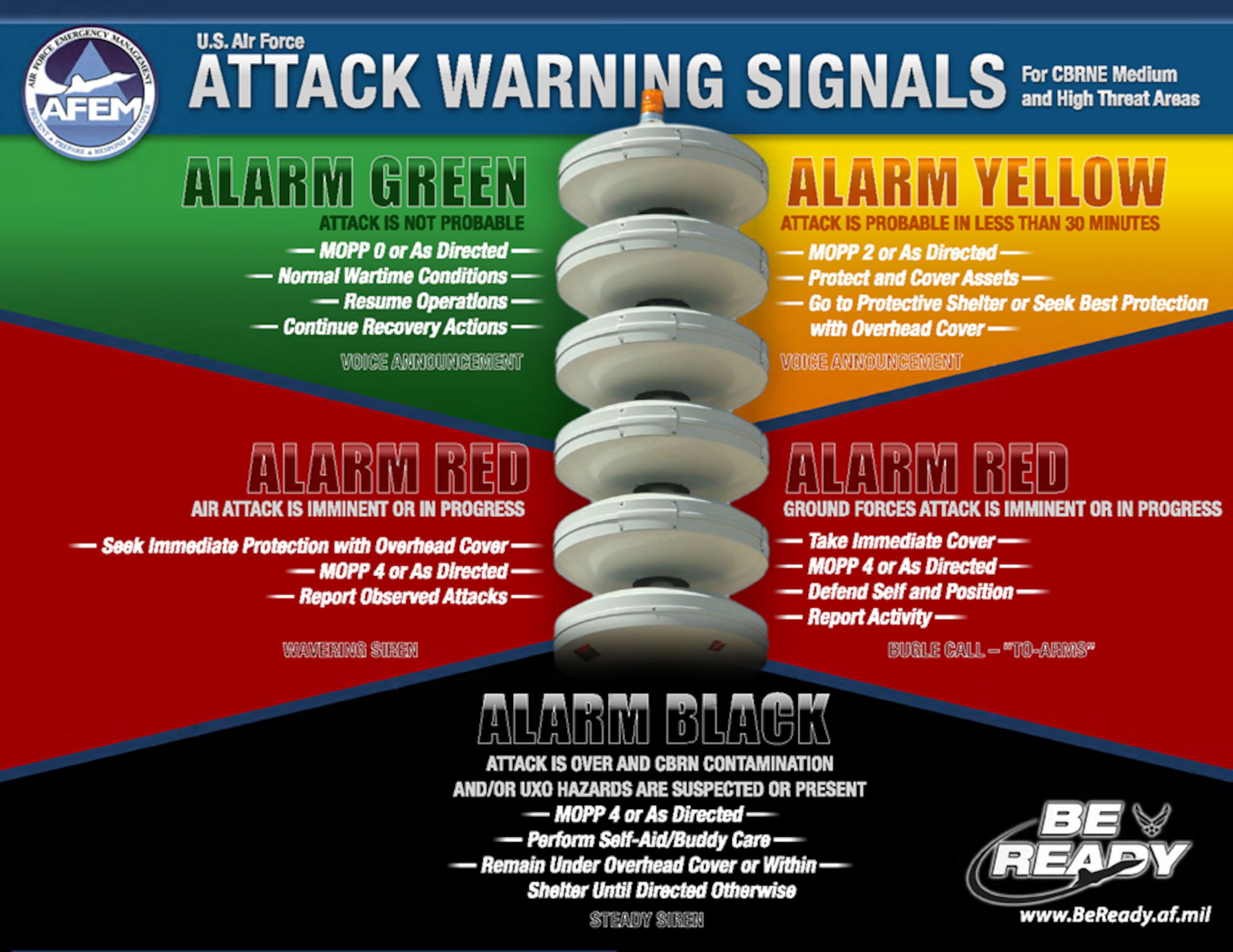 An infographic explaining attack warning signals.