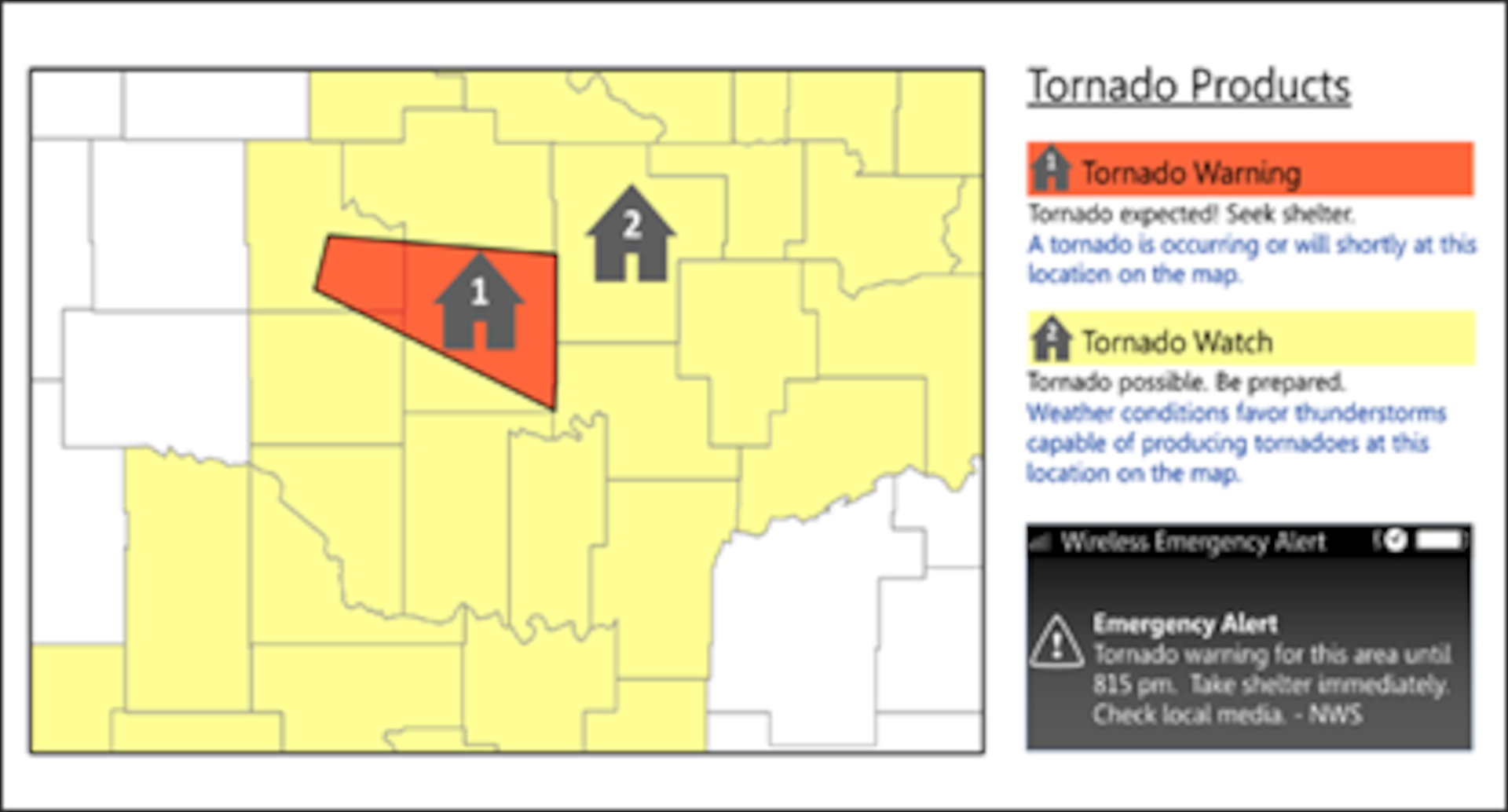 An infographic about tornado watches and warning.