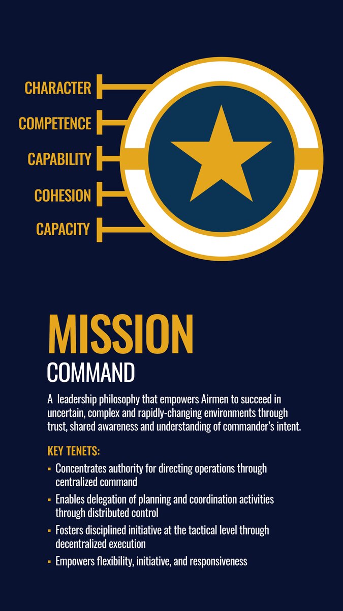 Drivers For Change: Mission Command
