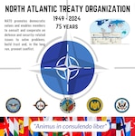Graphic on NATO 75th Anniversary. (U.S. Army National Guard graphic by Edwin L. Wriston)