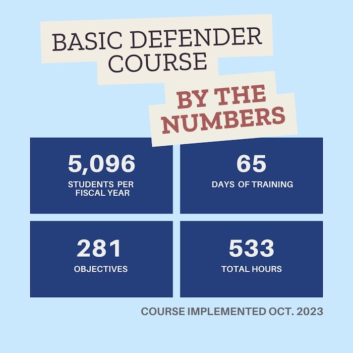 (U.S. Air Force graphic by Vanessa R. Adame)