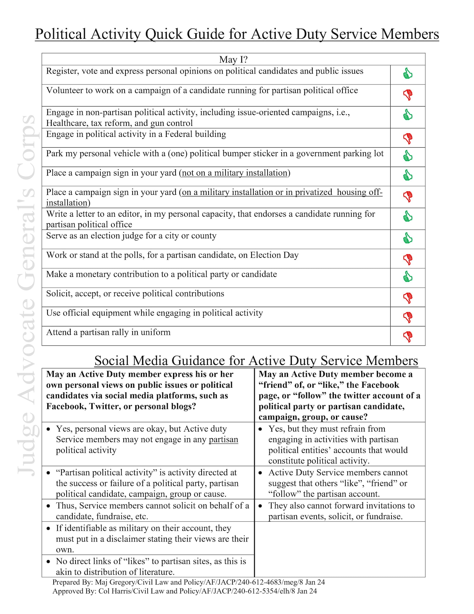 Quick Guide - Military Political Activities