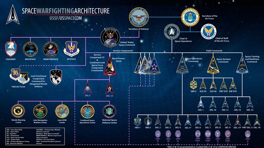  Space Warfighting Architecture