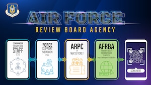 Air Force Review Board Agency graphic.