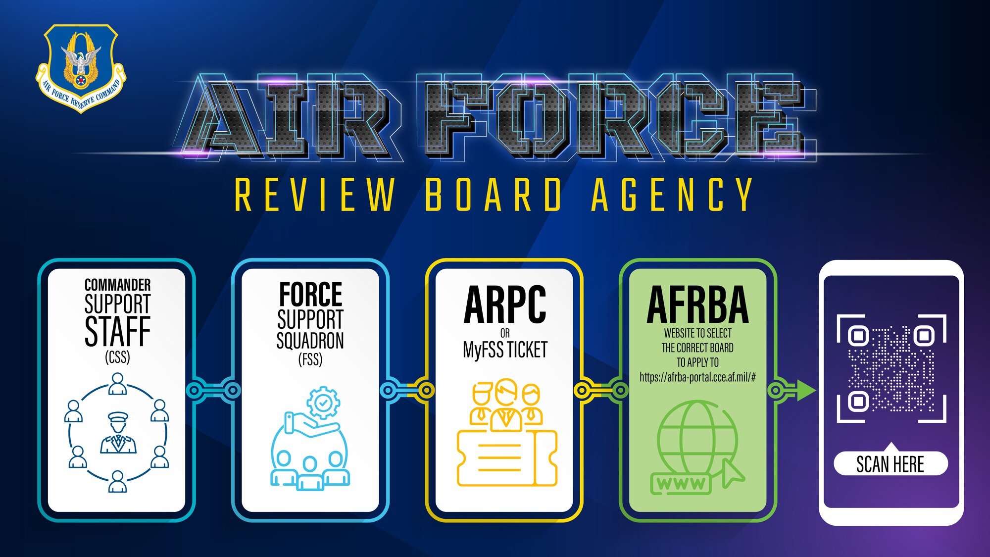 Air Force Review Board Agency graphic.