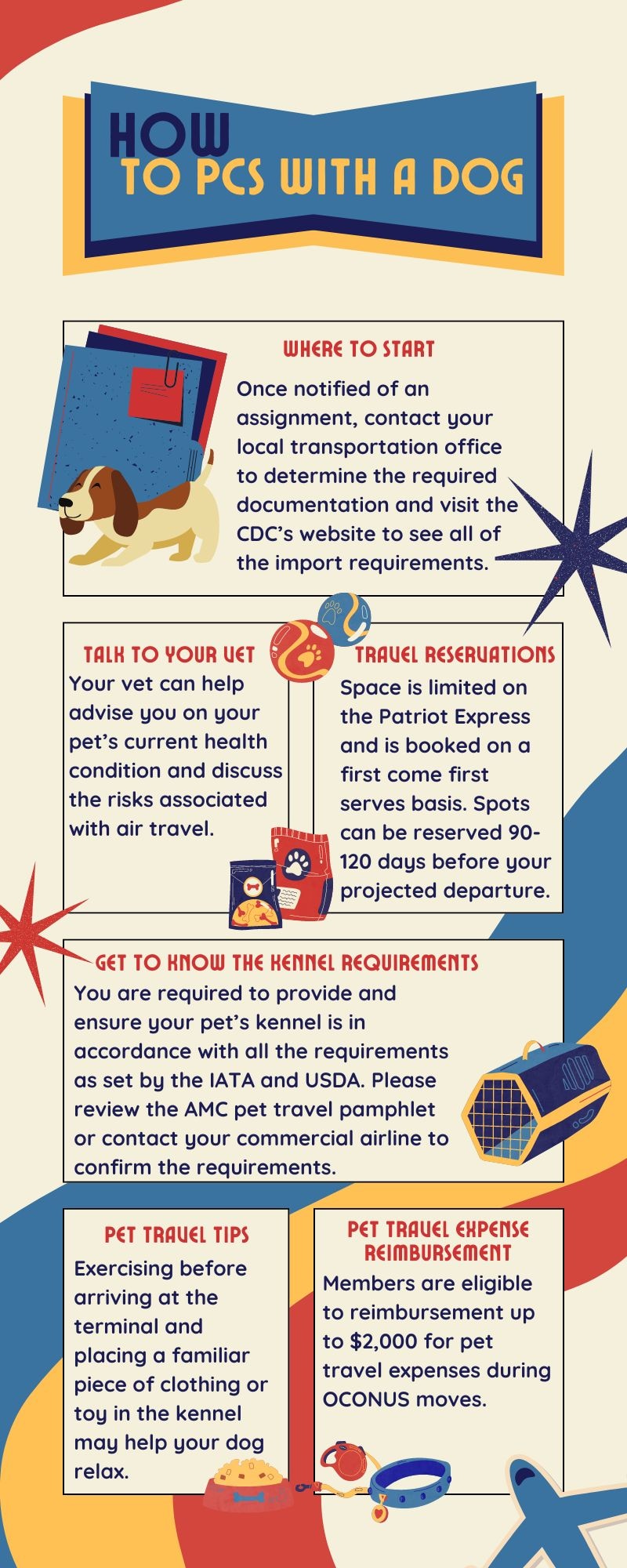 A graphic displays the process for undergoing a permanent change of station with a dog.