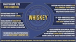 The Coast Guard Captain of the Port sets Port Condition Whiskey. Please visit Coast Guard Homeport for specific information regarding your port. (U.S. Coast Guard graphic by PA3 Jose Hernandez)