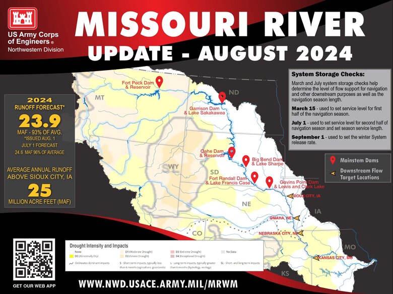 The graphic shows the Missouri River Basin, the locations of the 6 mainstem dams in Montana, North Dakota, South Dakota and Nebraska and the location of the navigation targets of Sioux City, Omaha, Nebraska City, and Kansas City. The drought conditions in the Missouri River Basin are highlighted using the national drought monitor found at https://droughtmonitor.unl.edu/CurrentMap.aspx.