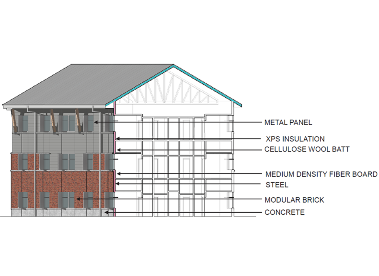 Design rendering