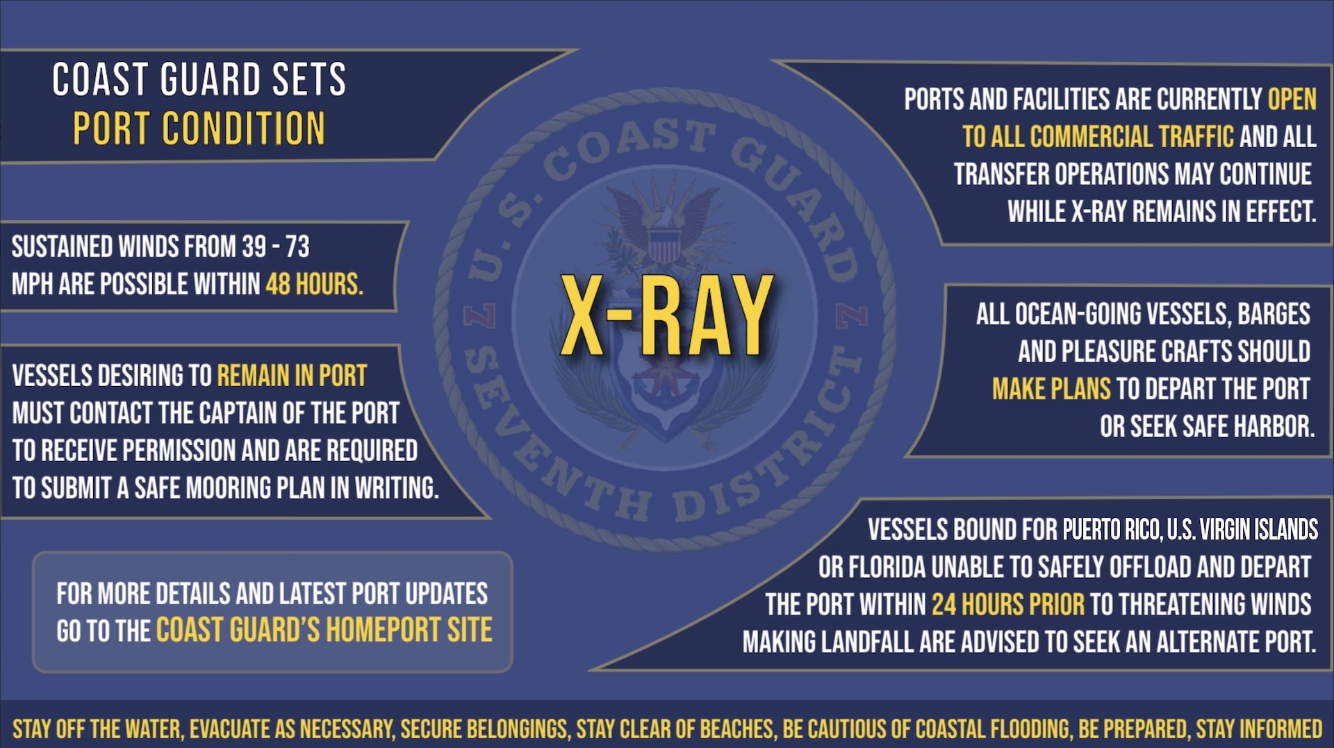 Coast Guard Captain of the Port set Port Condition X-RAY for all seaports in U.S. Virgin Islands and Puerto Rico at 1 p.m. Aug. 12, 2024.  For the latest Port Condition updates in your area visit the Coast Guard Homeport site. (U.S. Coast Guard graphic)