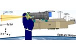 Polarimeter to Unify the Corona and Heliosphere (PUNCH)