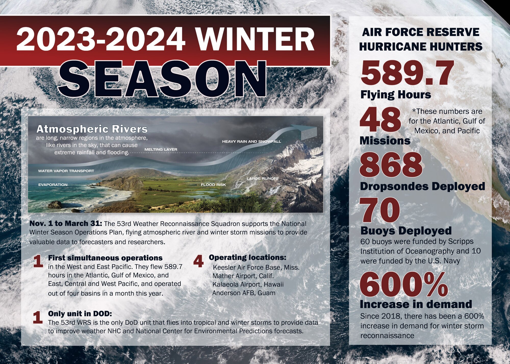 Winter storm season statistics graphic
