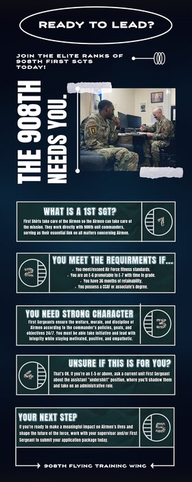 a graphic advertising for future 1st sgts.