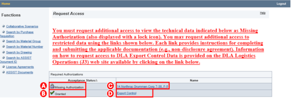 Restricted tech data is indicated by a lock icon.