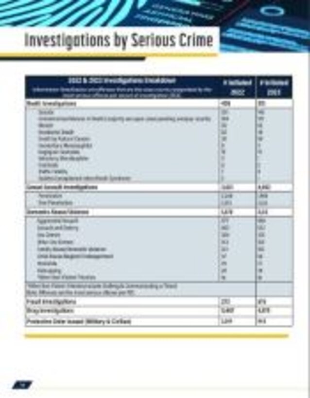 Army CID Year in Review